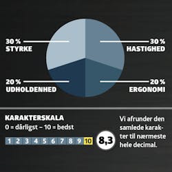 Test af grensave: Karaktergivning Test af grensave: Karaktergivning